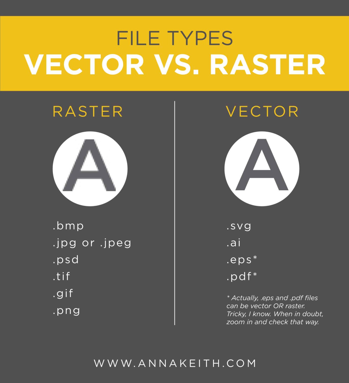 vector vs. raster file formats